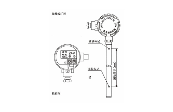 輔助裝置（一）：LB型捆綁式遠(yuǎn)傳變送器