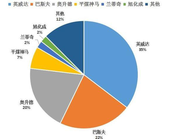 悲??！多種化工原料被“卡脖子”